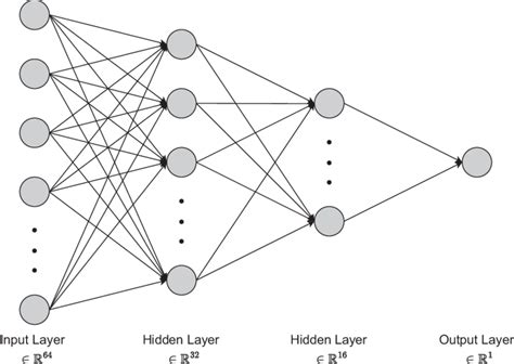 Neural network architecture. | Download Scientific Diagram