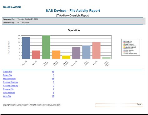 NAS Devices Auditing