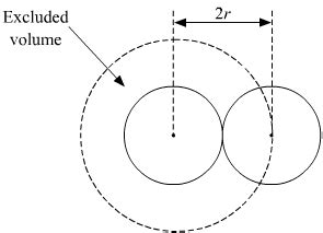 fluid dynamics - Excluded Volume Calculation in Van der Waals Equation - Physics Stack Exchange