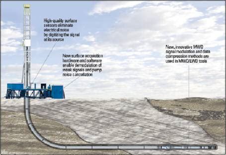 Drilling Knowledge: Horizontal Drilling