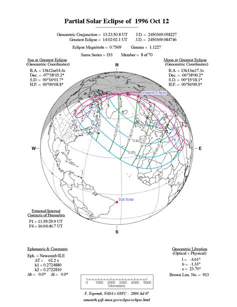 PartialEclipse