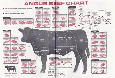 Beef Charts | Johnny Prime