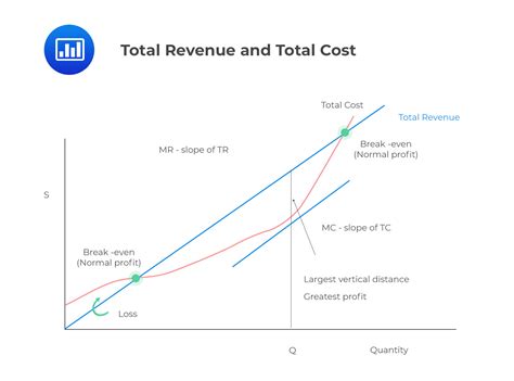 Marginal Revenue Marginal Cost Graph