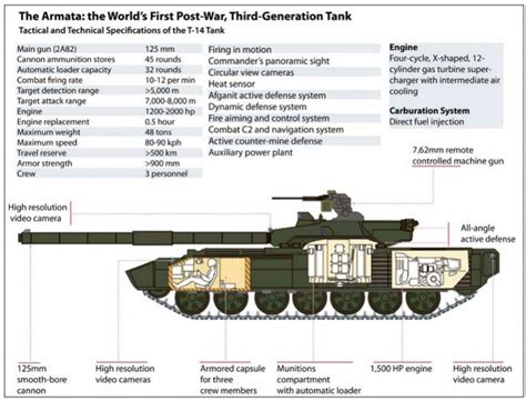 Russia unveils photos of its new Armata battle tank | IRIA News