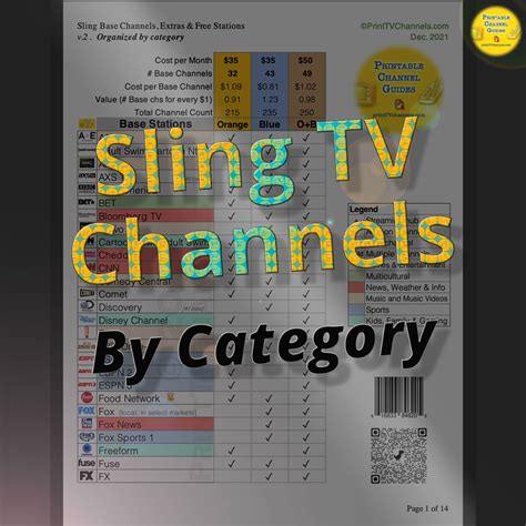 Sling Channels Guide - Comparing Sling Orange, Blue and Orange + Blue