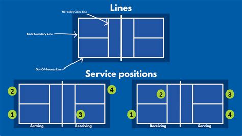 Pickleball Doubles Rules | Recreational Services | Cornell University