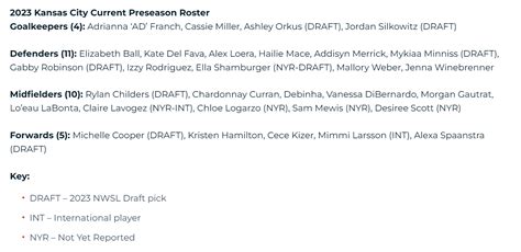 2023 Kansas City Current Preseason Roster Officially Announced : r ...