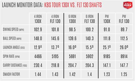 kbs chart - Bamil