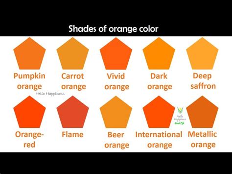 100 Shades Of Orange Color (Names, HEX, RGB, CMYK Codes), 58% OFF