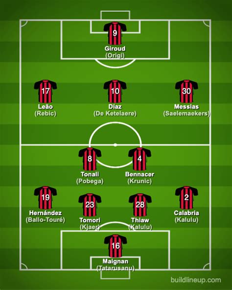 AC Milan 2023-2024【Squad & Players・Formation】