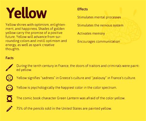 The Psychology of Yellow! | Color psychology, Colors and emotions, Emotions