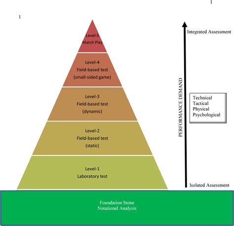 Frontiers | Australian Football Skill-Based Assessments: A Proposed Model for Future Research