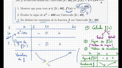 let down Good luck Vagrant tableau de variation fonction inverse ...