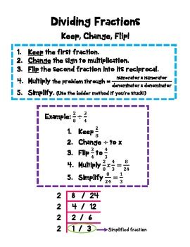 Dividing Fractions Notes: Keep, Change, Flip! by Alex Holben | TPT