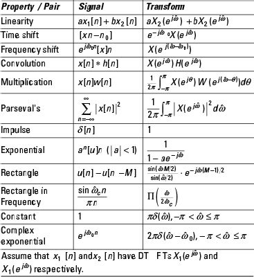 Inverse Z Transform Formula Table | Elcho Table