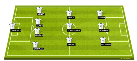 Real Madrid vs Girona: La Liga Match Preview