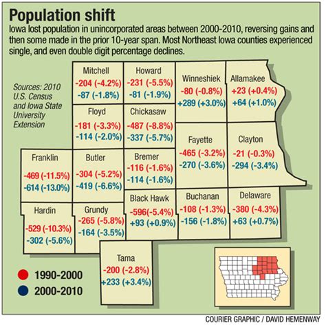 Map / Document: Iowa losing residents in unincorporated areas