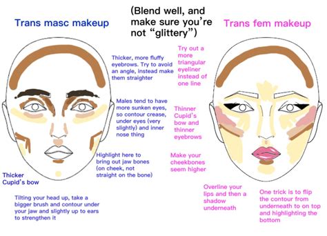 Male To Female Makeup Before And After