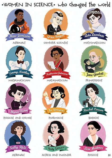 an image of women in science who changed the world info graphic by ...