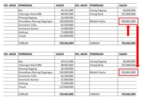 Contoh Neraca Awal Perusahaan Dagang | Akuntansi ID