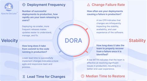 Implementing DORA Metrics | GitKon 2022 | Hezheng Yin, Merico