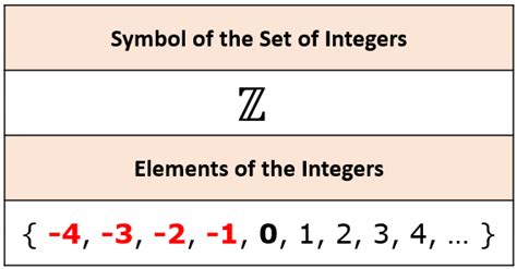 The Real Number System | ChiliMath