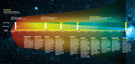 Big Bang – Science Woke