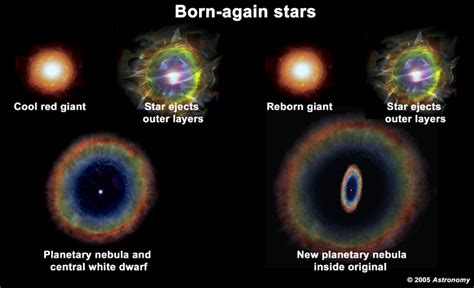 Red giant redux | Astronomy.com