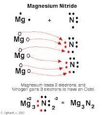 Magnesium Nitride | Triveni Chemicals | Manufacturer in G. I. D. C., Vapi | ID: 1710977573