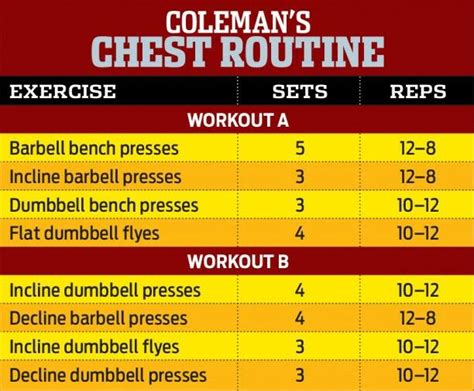 Ronnie Coleman Chest Routine A/B | Ronnie coleman workout, Chest workout routine, Workout template