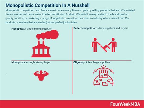 Monopolistic Competition Examples In Real Life