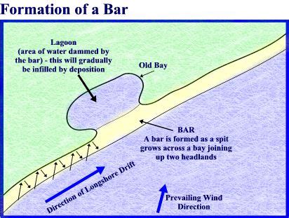 VUDEEVUDEE'S GEOGRAPHY BLOG: COASTAL DEPOSITION LANDFORMS