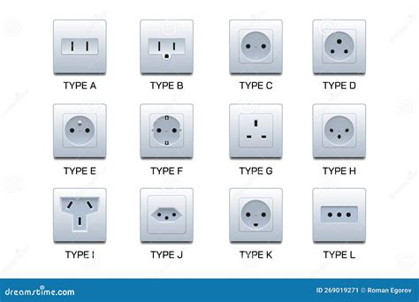 Sockets Types. UK Electric Plugs. Plastic Switch and Wire on Wall for American and British ...