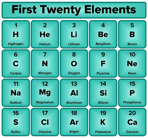 First 20 Elements Of The Periodic Table Atomic Structure - Infoupdate.org