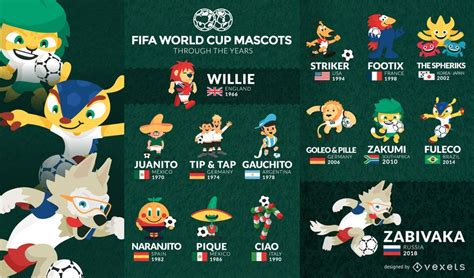 FIFA World Cup mascot collection #AD , #ad, #spon, #World, #collection ...