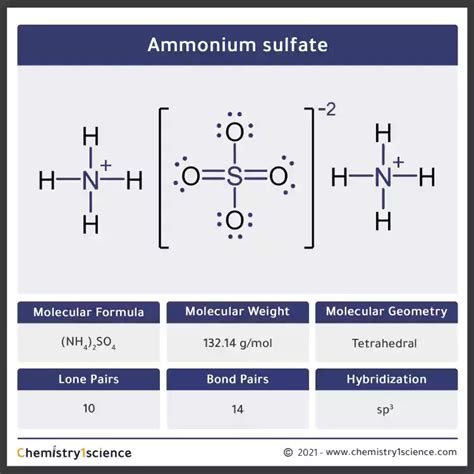 Ammonium sulfate: Molecular Geometry - Hybridization - Molecular Weight ...