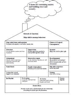 DDP (Dyadic Developmental Psychotherapy)