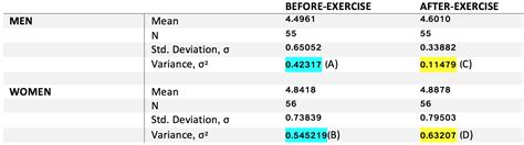 Mixed-ANOVA Design - Assumption - Cross Validated