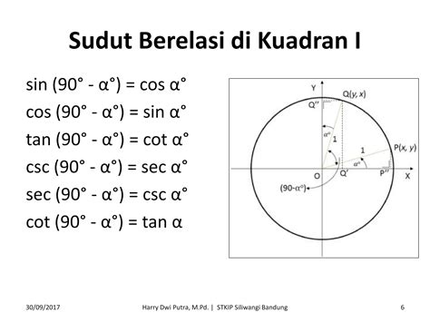 Sudut Trigonometri Kuadran