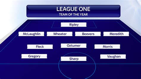 EFL teams of the season announced for the Sky Bet Championship, League ...