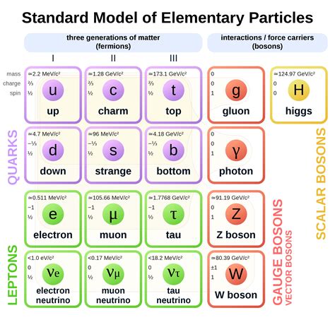 StandardModel - Mitopia Technologies