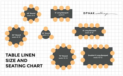 Creating The Perfect Seating Chart For Round Tables - Table Round Ideas