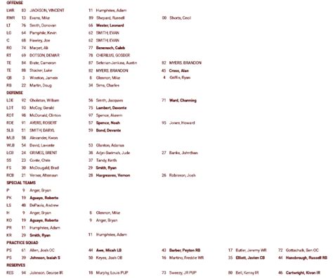 The 2016 Buccaneers Depth Chart to date. - Bucs Report