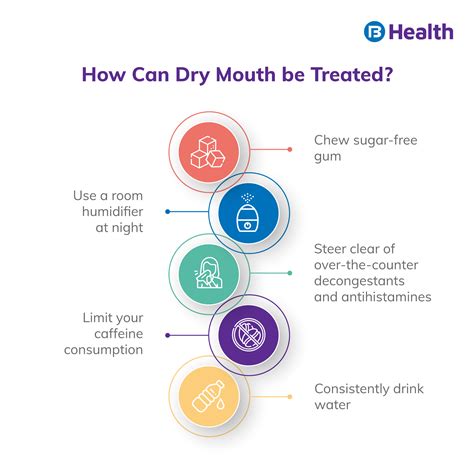 Dry Mouth (Xerostomia): Causes, Symptoms and Home Remedies