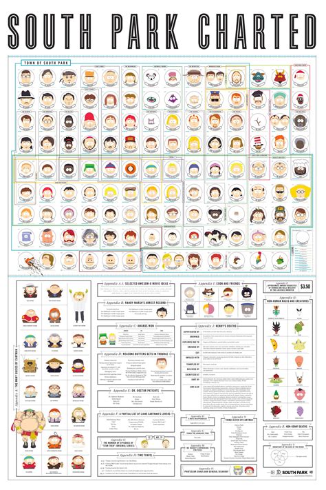 Cast of South Park Characters: : r/coolguides