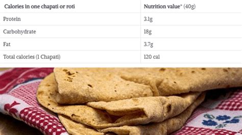 Calories in one chapati: Roti nutrition facts (carbs, protein, fiber ...