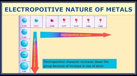 အခန်း ၃ ၊ အပိုင်း ၁၀ ၊ electro positivity and electronegativity - YouTube