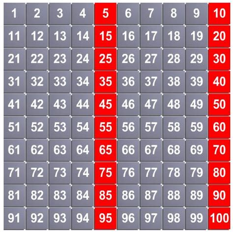 Learning to count by 5's to 100. | Math, Guided math, Apps for teachers