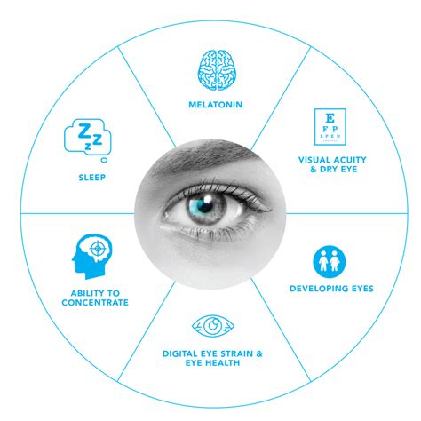 What is Blue Light from Digital Devices? Is it harmful for eyes?