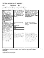 Copy of Activity Niches Worksheet - Google Docs.pdf - General Biology -Niche vs Habitat Name ...